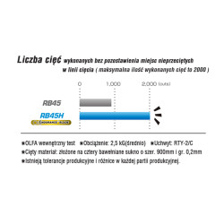 OLFA OSTRZA DO NOŻA RTY-2/G / RTY-2/DX / RTY-2/NS KRĄŻKOWE 45 mm (RB45H-1)