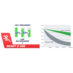 VARTA BATERIE AAA 1,2V/ 800mAh ( 1 kus )