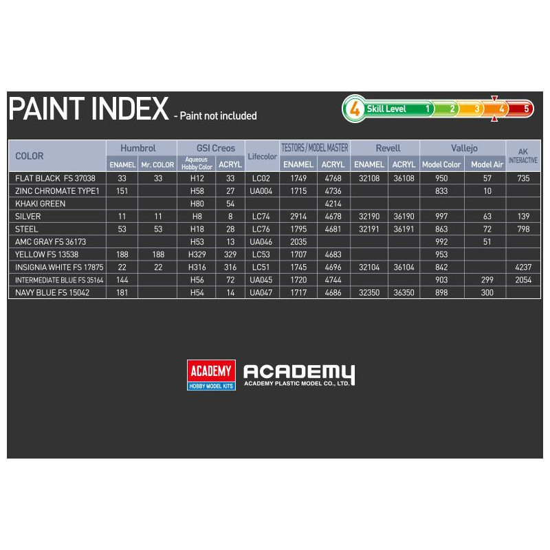ACADEMY 1/72 USN PBM-5A Mariner (12586)