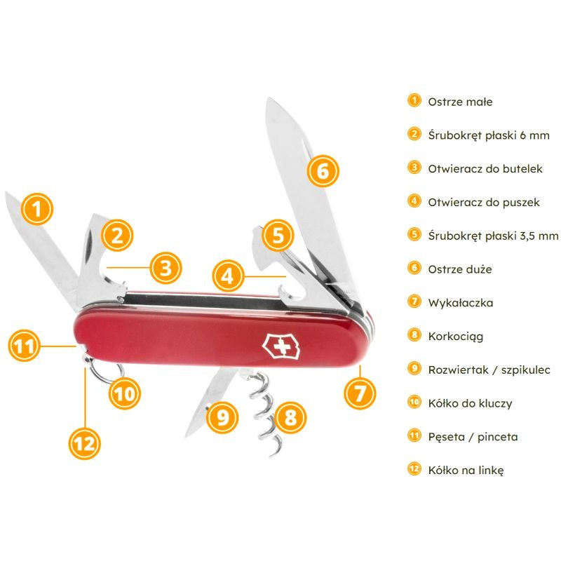 VICTORINOX SCYZORYK Spartan (1.3603)     czerwony