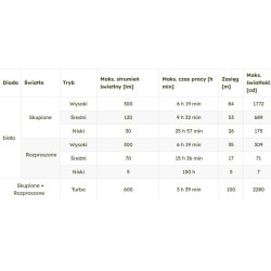 FENIX LED head flashlight WH23R