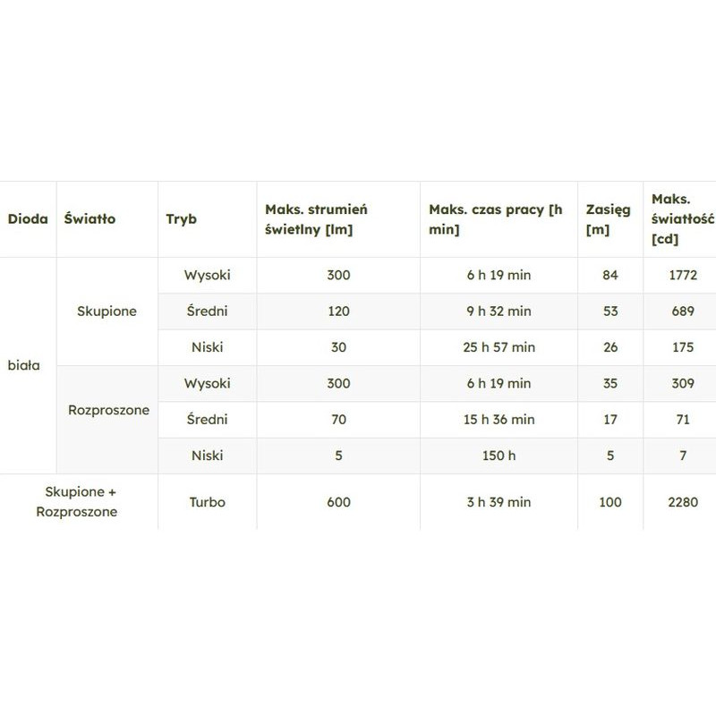 FENIX LED head flashlight WH23R