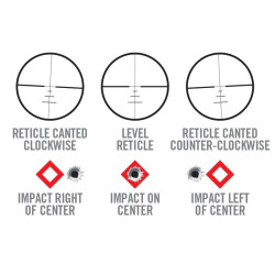 REAL AVID Scope Leveling Instrument Level Right Pro (AVLVLR-P)