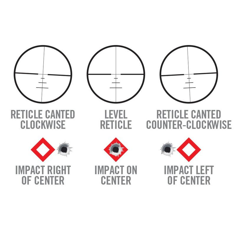 REAL AVID Przyrząd do poziomowania       lunety Level Right Pro (AVLVLR-P)
