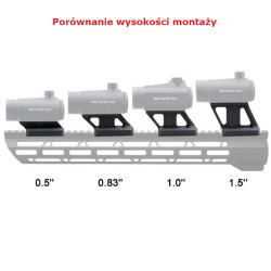 VECTOR OPTICS Montaż - podwyższenie 0,5" do Picatinny (MAV-P05)