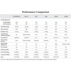 PRECISION ARMAMENT Severe-Duty 5.56mm/.223 (1/2-28) Compensator Exhaust Brake