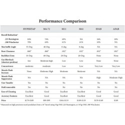 PRECISION ARMAMENT Hamulec wylotowy      HYPERTAP 5,56 mm/.223 - Slim 1/2-28 (A04612)