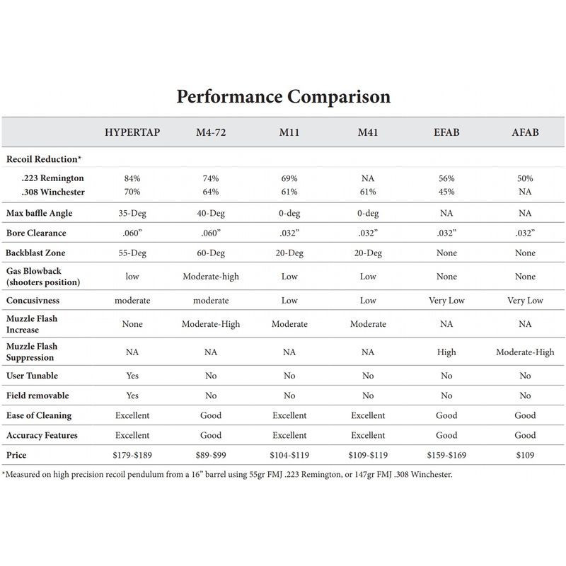 PRECISION ARMAMENT Hamulec wylotowy      HYPERTAP 5,56 mm/.223 - Slim 1/2-28 (A04612)