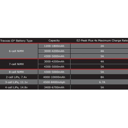 TRAXXAS EZ-PEAK PLUS CHARGER (2981G)