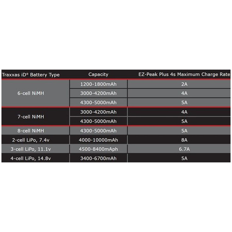 TRAXXAS EZ-PEAK PLUS CHARGER (2981G)