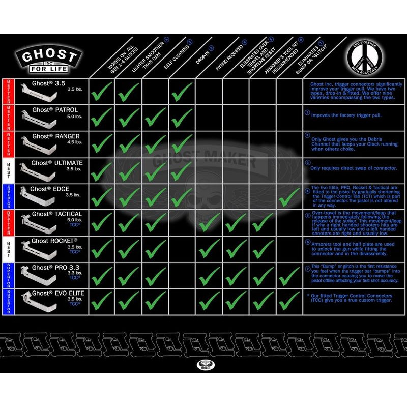 Ghost Inc GLOCK 3.3 lb Pro Interrupter for Glock GEN 1-5 (GHO-PRO-3.3)