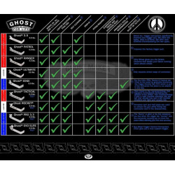 Ghost Inc GLOCK Przerywacz 5.0 lb Patrol do Glock GEN 1-5 (GP5 PATROL - 2105G)