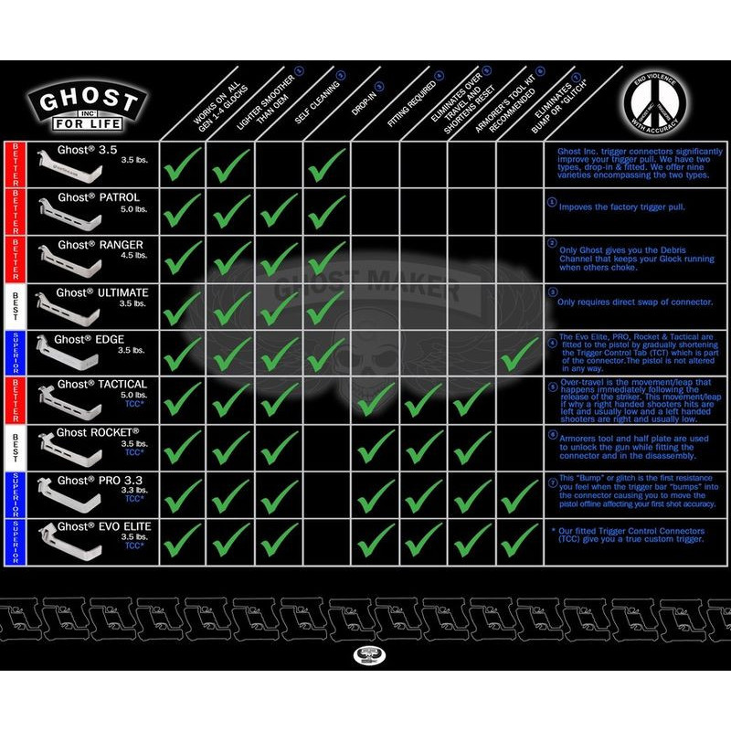Ghost Inc GLOCK Przerywacz Edge do Glock 42 / 43 / 43X & 48S (GHO-42-43-2424-V-1)