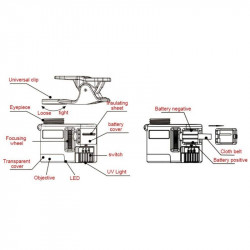 LUX MIKROSCOPE FOR TELEPHONE 60x